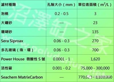 活性炭滤材的优缺点分析：活性炭滤材在吸附能力和过滤效果方面表现出色 其他宠物 第4张