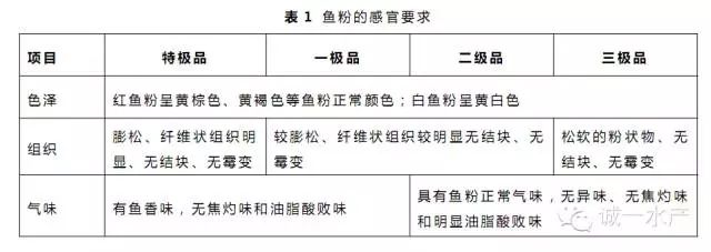 鱼苗饲料品质鉴别要点：如何通过观察、嗅觉、感官体验等方法来鉴别鱼苗饲料的质量 其他宠物 第3张