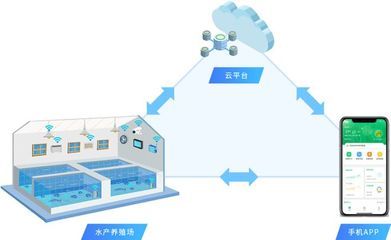 鱼塘水质数据管理软件推荐：鱼塘水质数据管理软件 其他宠物 第4张