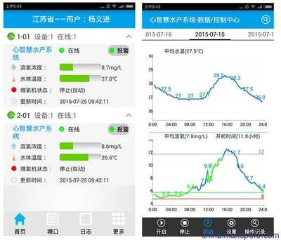 鱼塘水质数据管理软件推荐：鱼塘水质数据管理软件 其他宠物 第2张