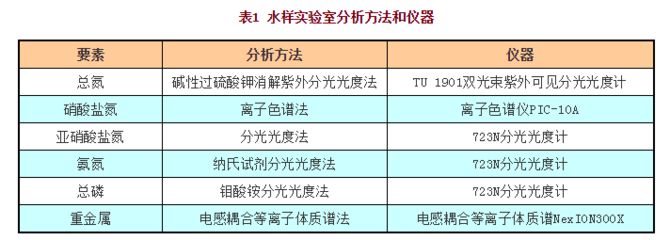 实验室氨氮分析方法比较：氨氮分析方法的灵敏度评估 其他宠物 第5张