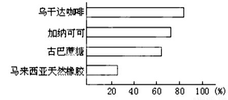 马来西亚咖啡产业的未来发展：马来西亚咖啡产业发展前景和潜力 其他宠物 第4张