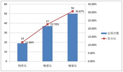 如何判断引用的权威性：如何判断学术论文的权威性 其他宠物 第4张