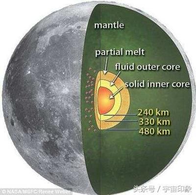 宇航员如何应对宇宙射线风险：太空航行员应对宇宙射线风险的策略和技术，太空航行员应对 其他宠物 第4张