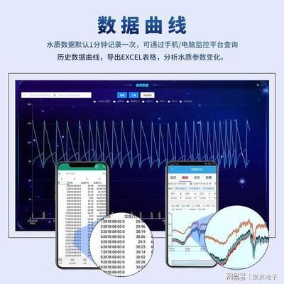 鱼苗饲养环境智能监控系统：鱼苗饲养环境智能监控系统对养殖环境智能监控系统的应用 其他宠物 第6张