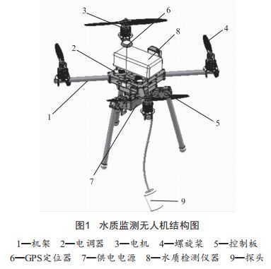 无人机监测水质的技术优势：无人机在水质监测中的应用 其他宠物 第5张