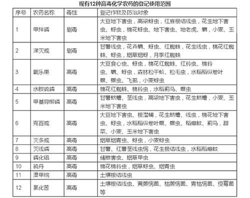 水生植物病虫害防治策略：水生植物病虫害防治 其他宠物 第6张