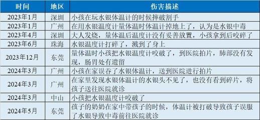 水银温度计安全使用指南：水银温度计的使用指南 其他宠物 第1张