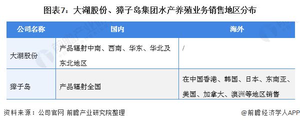 獐子岛鱼苗价格对比：獐子岛鱼苗最新价格查询 其他宠物 第4张