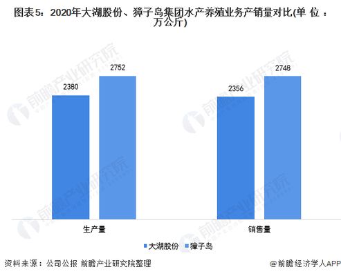 獐子岛鱼苗价格对比：獐子岛鱼苗最新价格查询 其他宠物 第5张