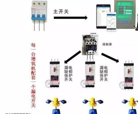 增氧机维护周期建议：增氧机日常保养 其他宠物 第5张