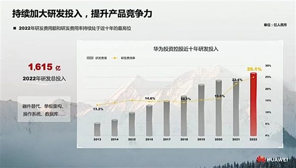 华为研发投入对竞争力影响：华为的高额研发投入对全球市场产生了什么影响？ 其他宠物 第3张