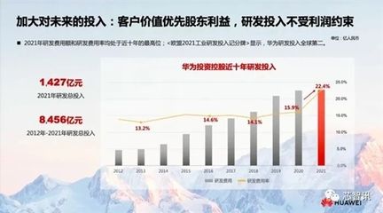 华为研发投入对竞争力影响：华为的高额研发投入对全球市场产生了什么影响？ 其他宠物 第2张