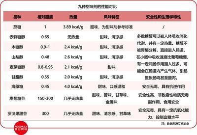 祥禾饽饽铺糕点的热量含量：祥禾饽饽铺低热量糕点推荐 其他宠物 第2张