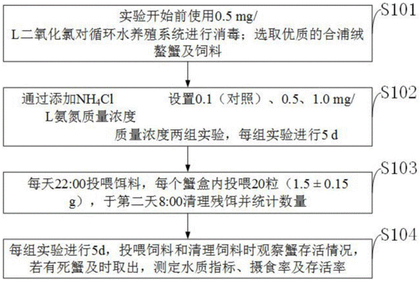 提高循环水养殖存活率的方法：如何提高循环水养殖存活率 其他宠物 第2张