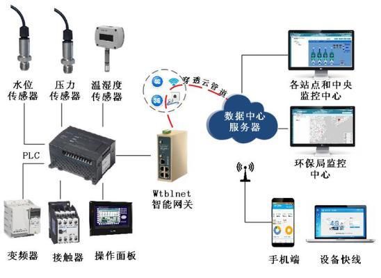 远程监控水质变化方法：远程监控数据的实时性分析 其他宠物 第2张