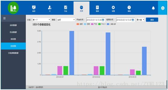 远程监控水质变化方法：远程监控数据的实时性分析 其他宠物 第5张