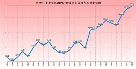 黑桃A鱼市场价格地区差异：黑桃a鱼市场价格对比黑桃a鱼运输成本分析,黑桃a鱼运输成本分析 其他宠物 第1张