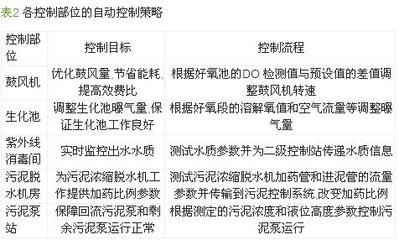 不同季节水质管理策略：不同季节水质管理策略分析春季水质管理的重点和策略 其他宠物 第4张