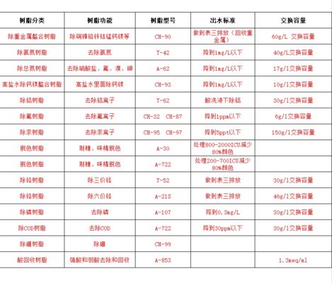 降低硝酸盐含量方法：生物黑炭降硝酸盐含量的方法多样 其他宠物 第1张