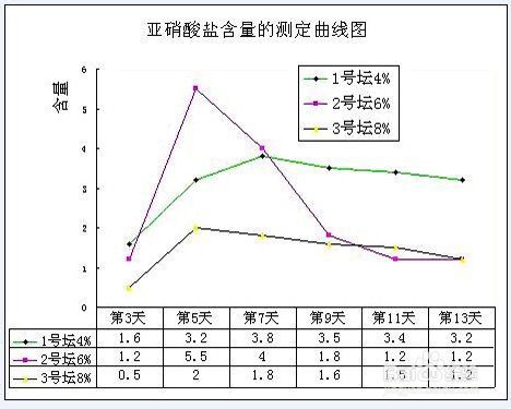 降低硝酸盐含量方法：生物黑炭降硝酸盐含量的方法多样 其他宠物 第4张