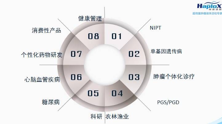 基因测序在渔业中的应用：基因测序在渔业中的应用日益广泛 其他宠物 第1张