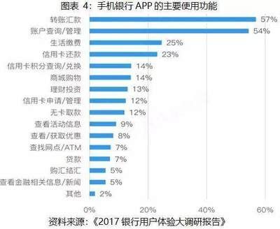 信用报告查询频率建议：信用报告怎么查询 其他宠物 第4张