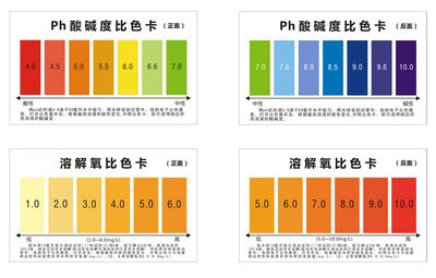 pH比色器操作步骤详解：ph比色器操作步骤 其他宠物 第4张