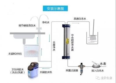 调节水质硬度的有效方法：家庭自制软水器方法鱼缸水质硬度管理技巧 其他宠物 第4张