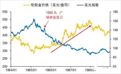 黄金市场波动的历史数据分析：黄金价格与美元关系解析，黄金市场未来趋势预测 其他宠物 第1张