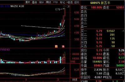 经济数据如何影响股市预期：经济数据对股市影响 其他宠物 第1张