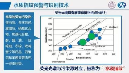 水质监测中常见污染物的来源：水质监测中常见污染物的主要来源 其他宠物 第3张