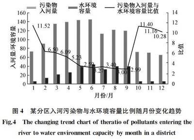 水质监测中常见污染物的来源：水质监测中常见污染物的主要来源 其他宠物 第5张