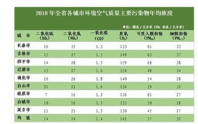 水质监测中常见污染物的来源：水质监测中常见污染物的主要来源 其他宠物 第4张