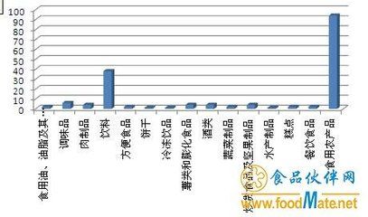 冷冻食品出口常见问题解答：冷冻食品出口fda认证流程 其他宠物 第1张