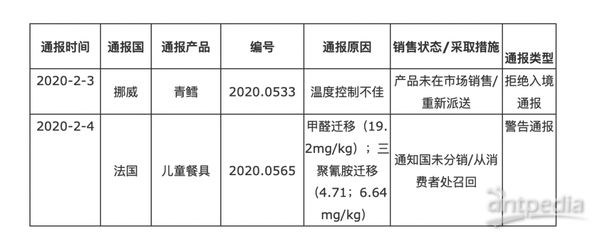 冷冻食品出口常见问题解答：冷冻食品出口fda认证流程 其他宠物 第3张