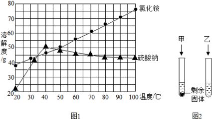 化学过滤活性炭的使用寿命：化学过滤活性炭的使用寿命一般为3-6个月左右 其他宠物 第4张