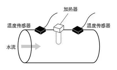 如何选择合适加热器：加热器选择指南 其他宠物 第4张