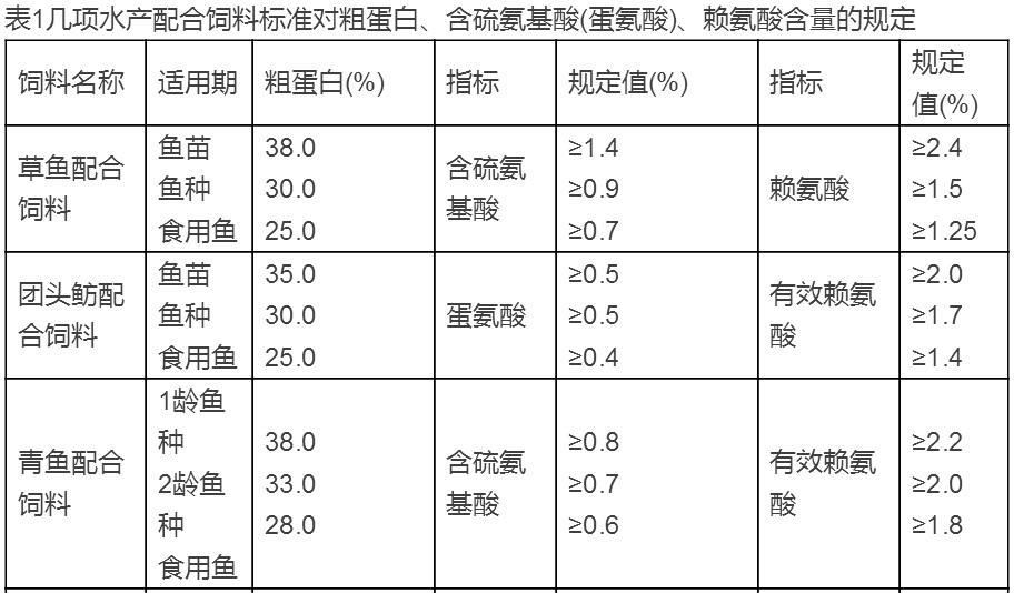 水族饲料成分表解读指南：关于水族饲料成分表的解读 其他宠物 第2张