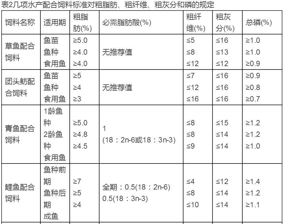 水族饲料成分表解读指南：关于水族饲料成分表的解读 其他宠物 第4张