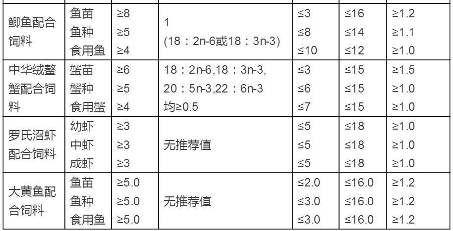 水族饲料成分表解读指南：关于水族饲料成分表的解读 其他宠物 第5张