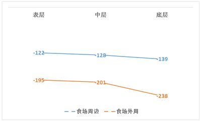 微生物监测技术的优缺点分析：微生物监测技术在提高检测效率、准确性和多样性方面具有显著优势 其他宠物 第4张