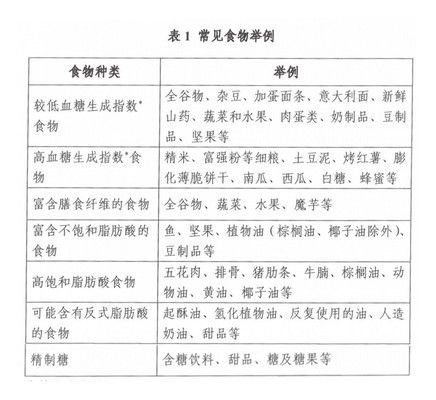 慢性病患者运动安全指南：慢性病患者如何进行运动 其他宠物 第4张