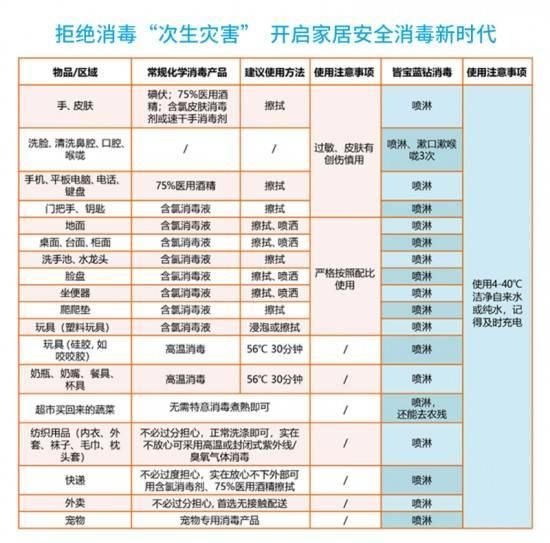 家用消毒剂安全指南：如何自制天然家用消毒剂 其他宠物 第2张