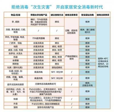 家用消毒剂安全指南：如何自制天然家用消毒剂 其他宠物 第3张