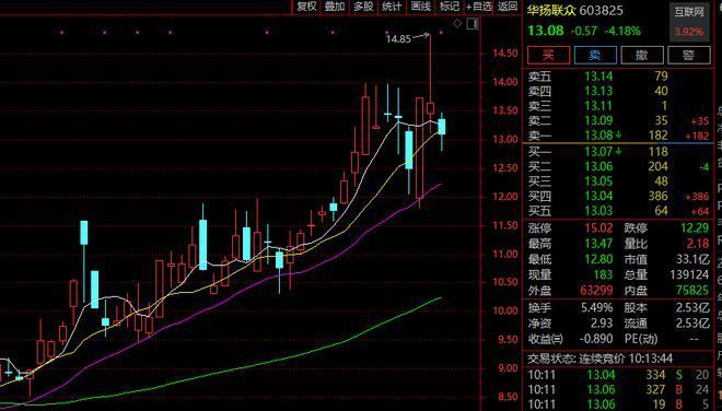 苏同与湘江国资合作前景：湘江国资对华扬联众影响 其他宠物 第2张