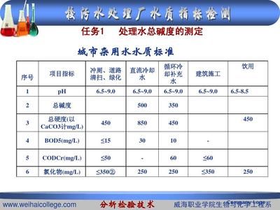 水质检测指标的详细解读：如何准确测量水体中的各项污染物含量 其他宠物 第4张