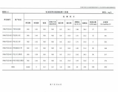 水质检测指标的详细解读：如何准确测量水体中的各项污染物含量 其他宠物 第5张