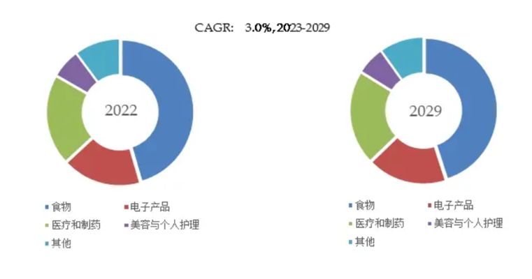 饲料干燥剂使用效果评估：干燥剂对饲料质量的影响 其他宠物 第3张