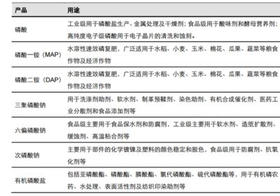 饲料干燥剂使用效果评估：干燥剂对饲料质量的影响 其他宠物 第5张